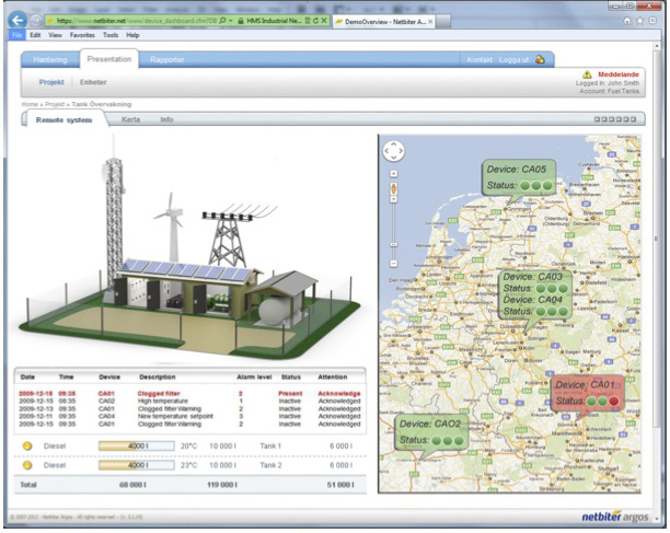 REDUCING OPERATING COSTS OF TELECOM BASE STATIONS WITH REMOTE MANAGEMENT